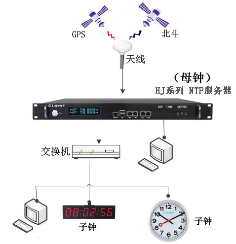子母鐘的應(yīng)用及授時方式的概述