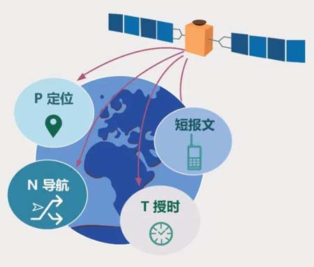 北斗短報文通信大眾手機(jī)應(yīng)用進(jìn)入實測階段